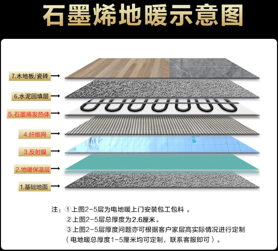 毕节地区 石墨烯电地暖公司哪家好？施工质量核心标准